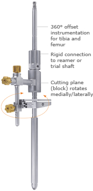 LEGION Instrumentation